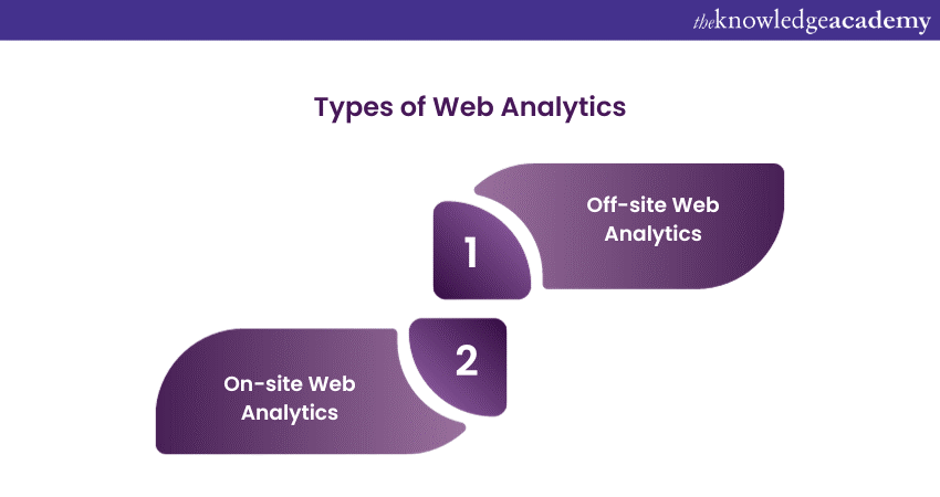 Types of Web Analytics 