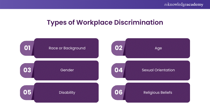 Types of Workplace Discrimination