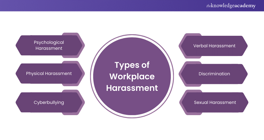 Types of Workplace Harassment