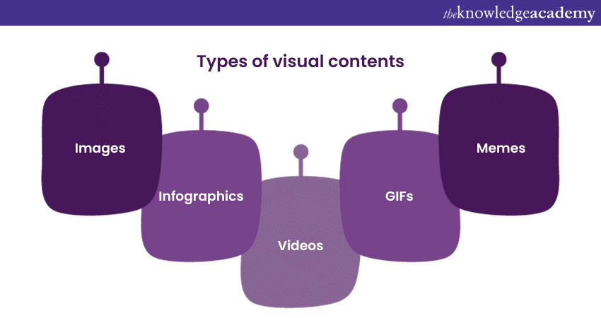 Types of visual content