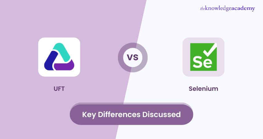 UFT vs Selenium 