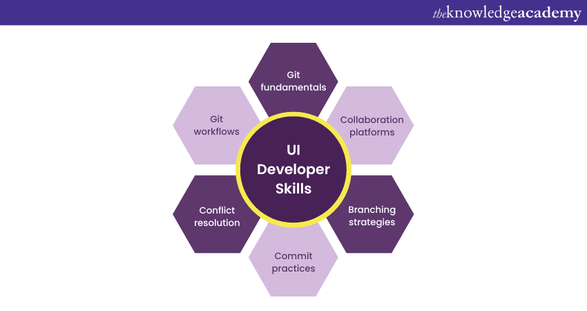 UI Developer Skills: How to master Git