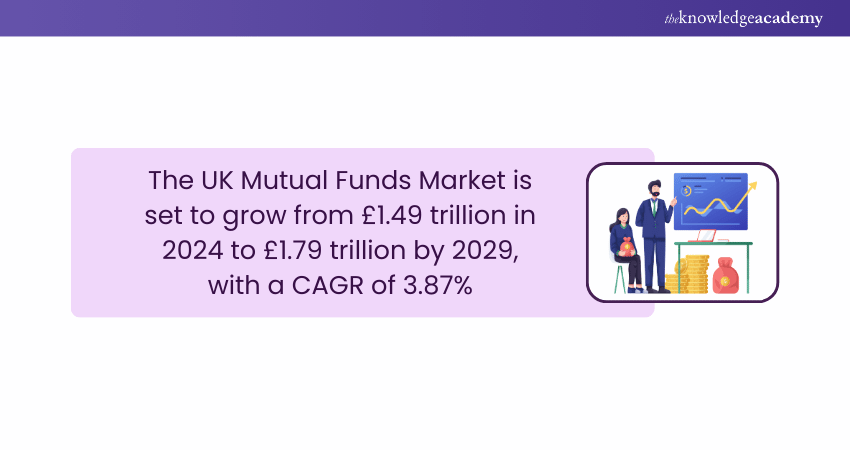 UK Mutual Funds’ Market Size