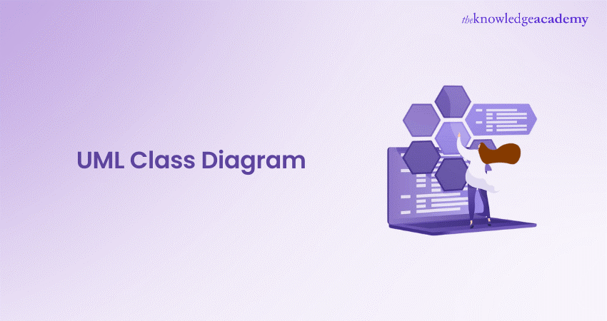 UML Class Diagram