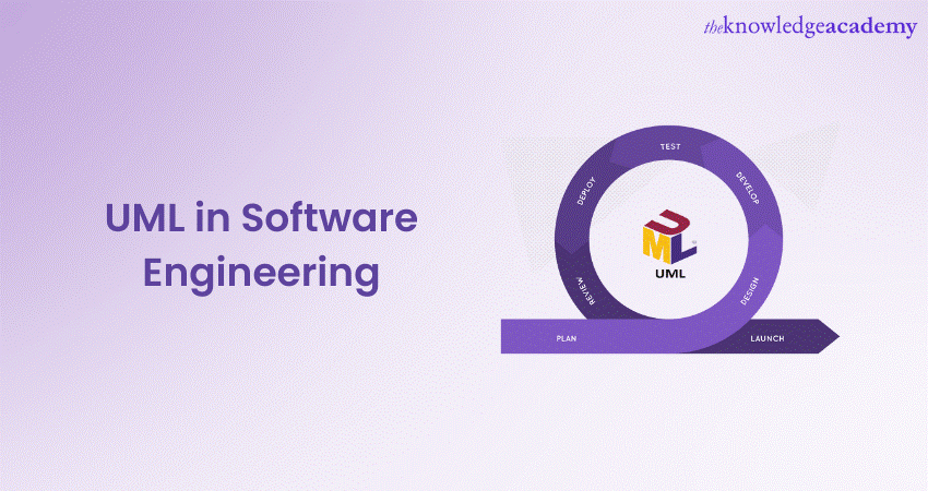 what-is-uml-in-software-engineering-you-should-know