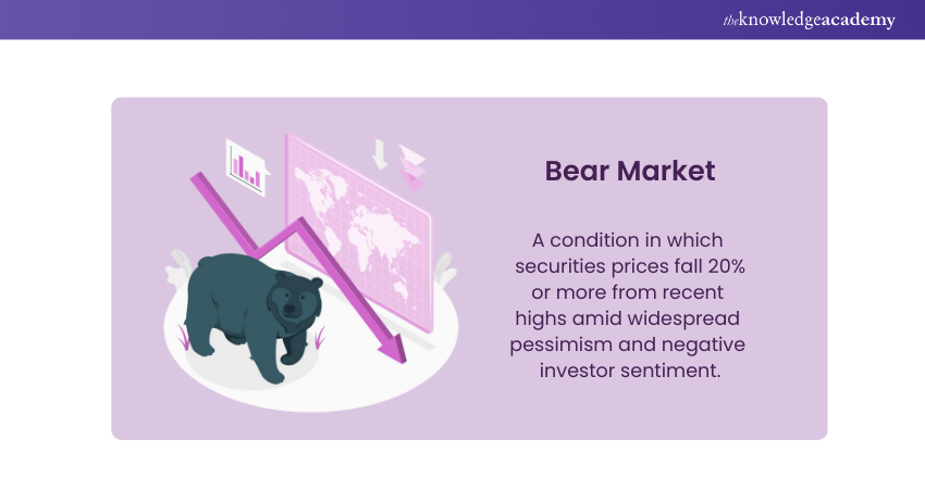 Understanding Bear Market