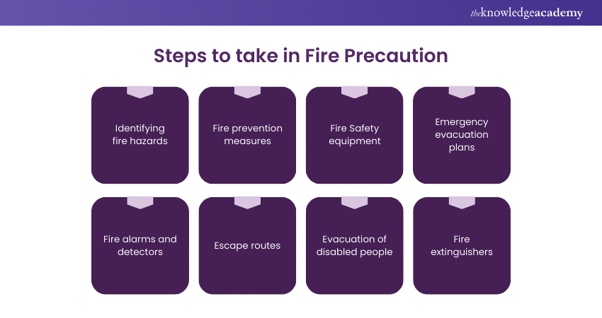 Understanding Fire Safety Precautions