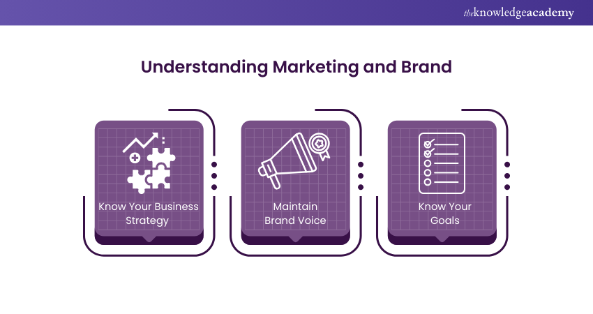 Understanding Marketing and Brand