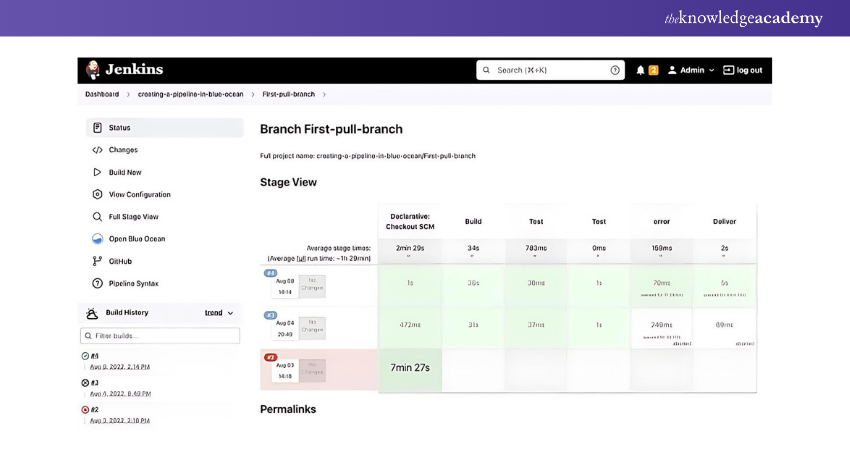 Understanding What is Jenkins