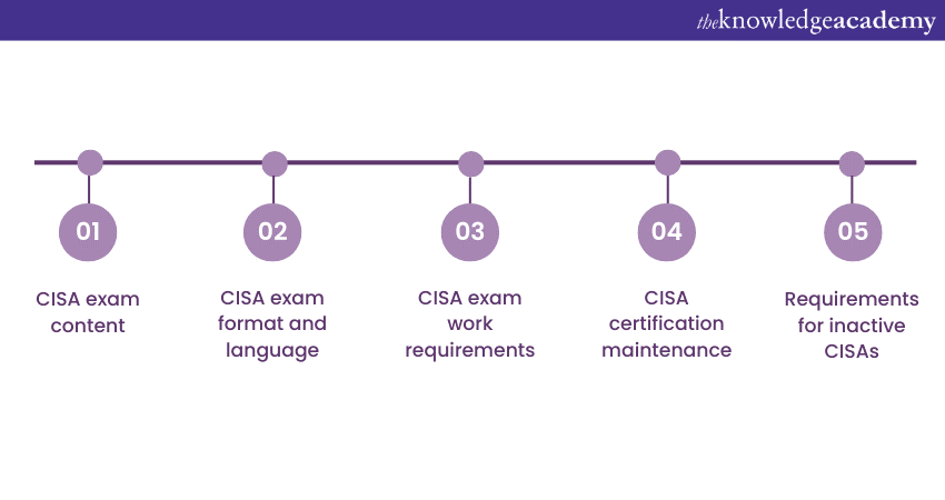 Understanding the CISA Requirements 