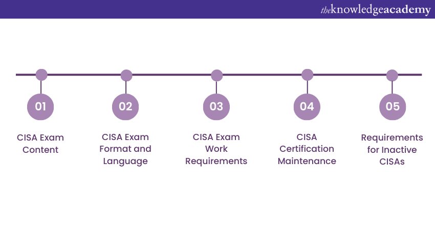 Understanding the CISA Requirements