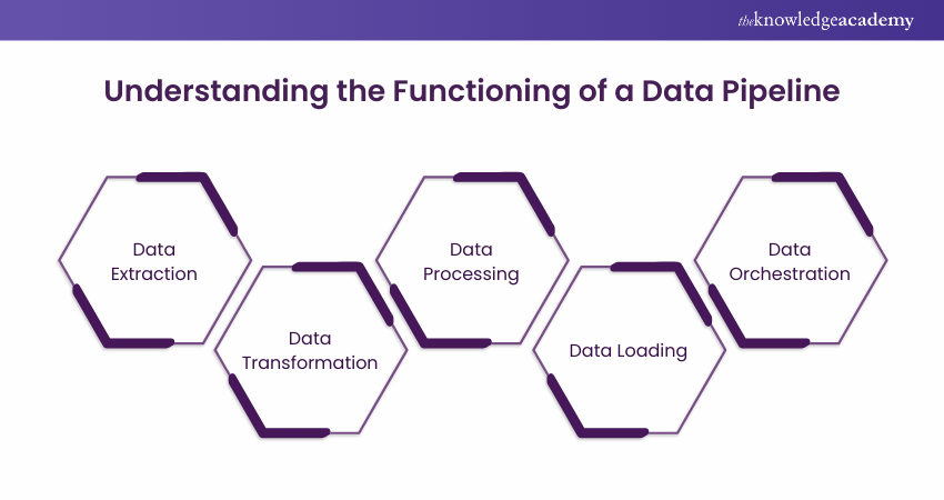 Understanding the Functioning of a Data Pipeline