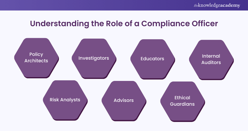 Understanding the Role of a Compliance Officer