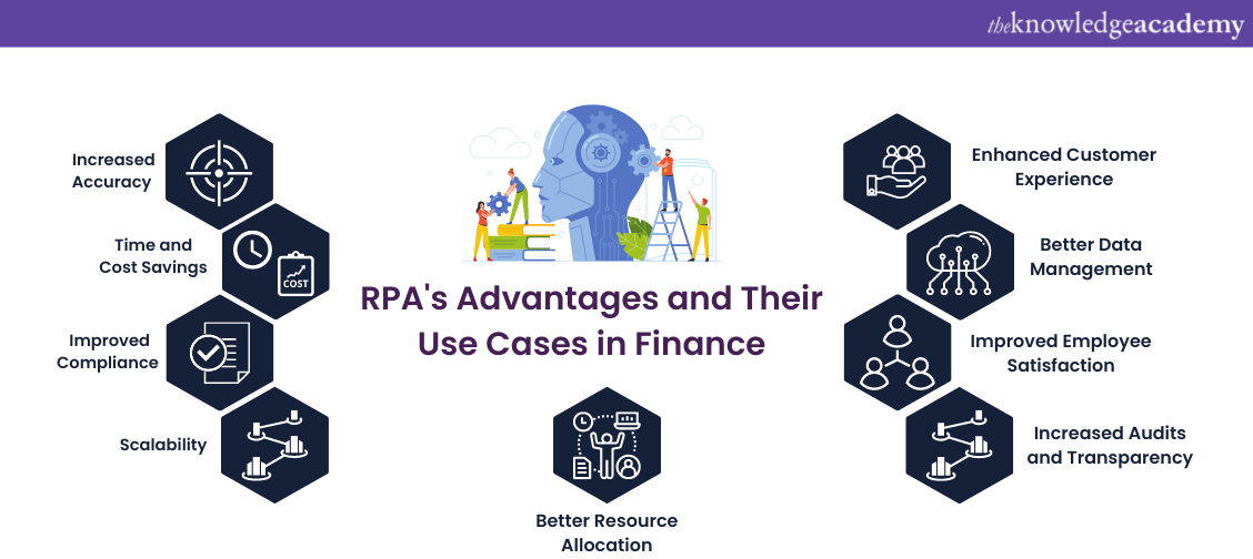 Rpa In Finance Service Robotic Process Automation 8044