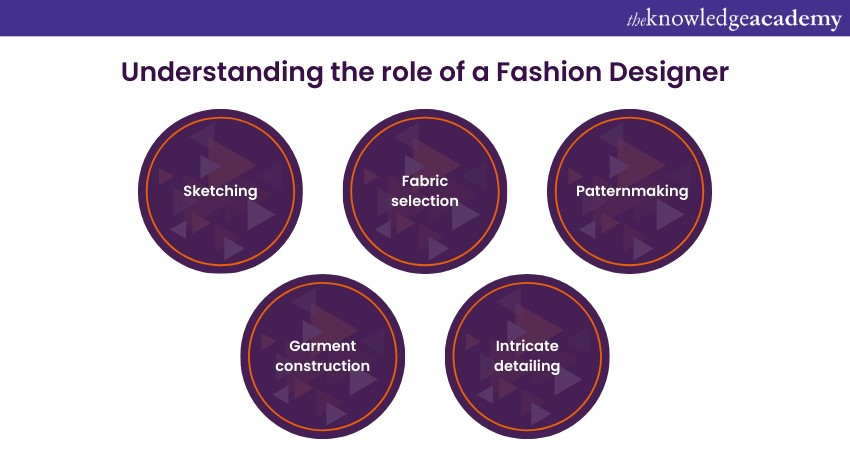 Understanding the role of a Fashion Designer