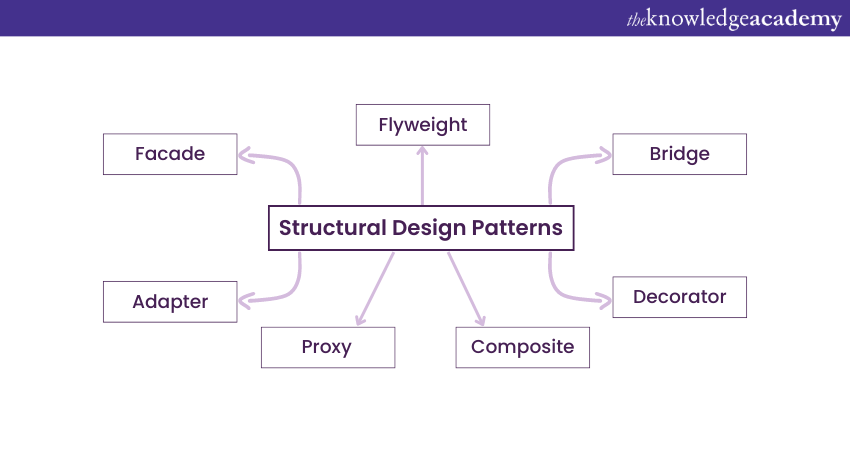 Design Patterns In Java Master Essential Techniques 8781