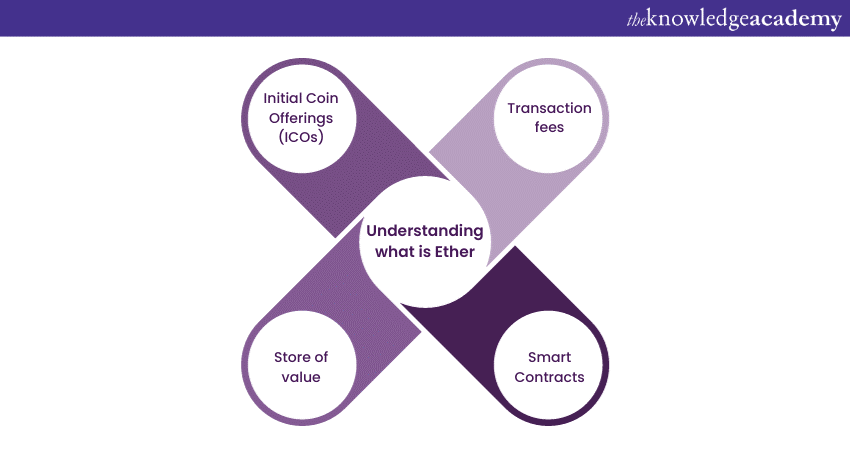 Understanding what is Ether