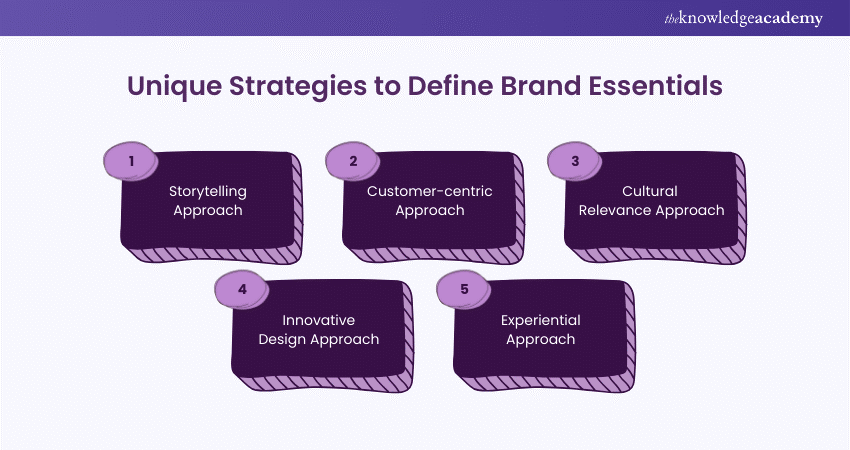 Unique Strategies to Define Brand Essentials