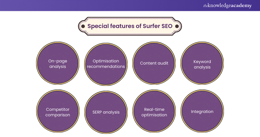 Unique features of Surfer SEO