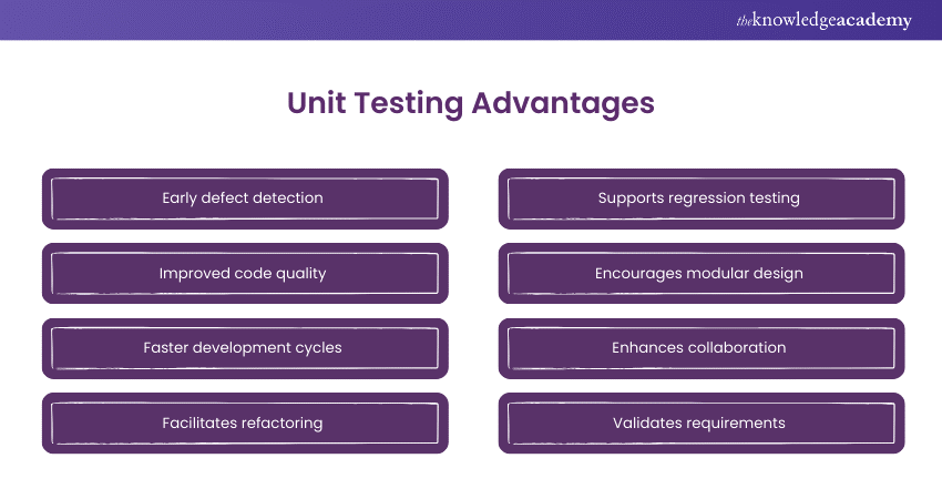 Unit Testing Advantages