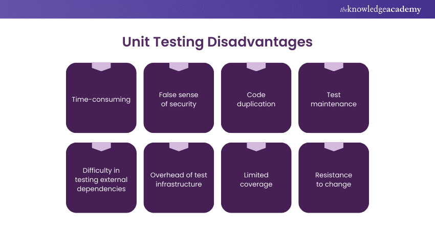 Unit Testing Disadvantages