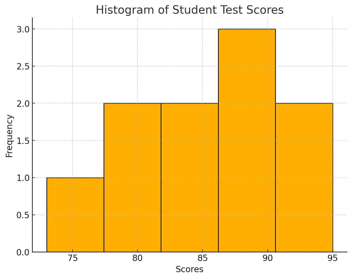 Univariate Descriptive Statistics 