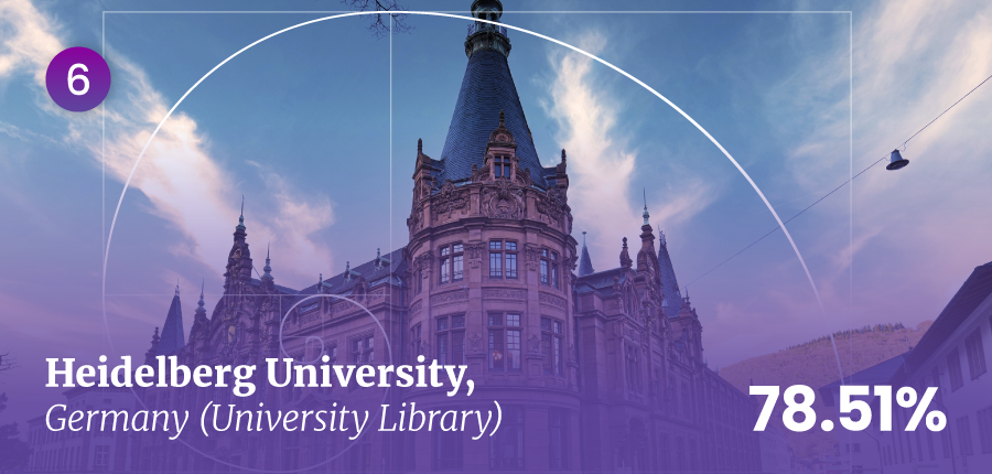 University Library at the University of Heidelberg University Library at the University of Heidelberg