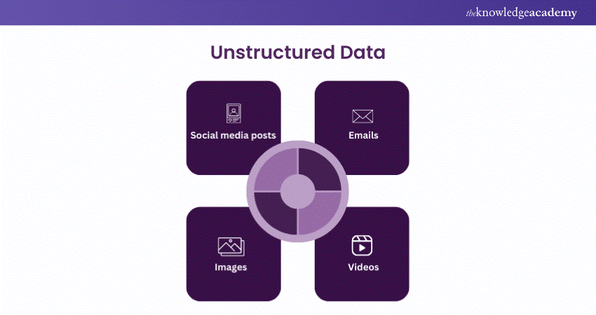 Unstructured Data  