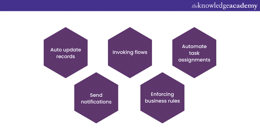 Use Cases for Process Builder Salesforce