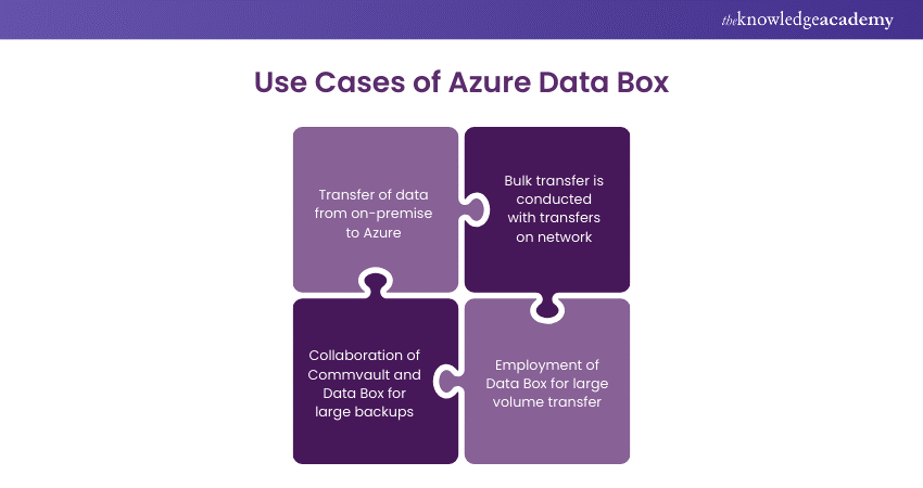 Use Cases of Azure Data Box 