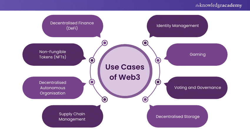 Use Cases of Web3