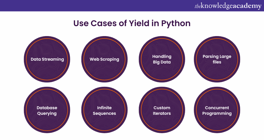 Use Cases of Yield in Python 