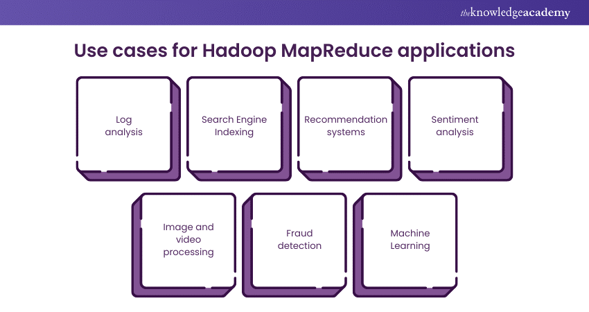 Use cases for Hadoop MapReduce applications