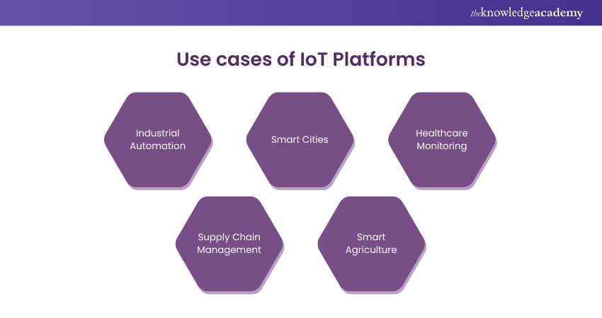 Use cases of IoT Platforms