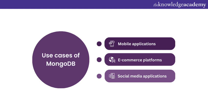 Use cases of MongoDB