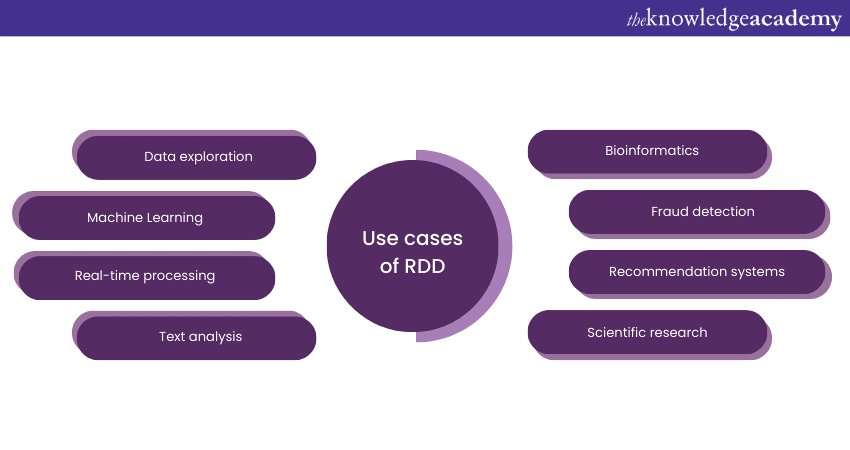 Use cases of RDD