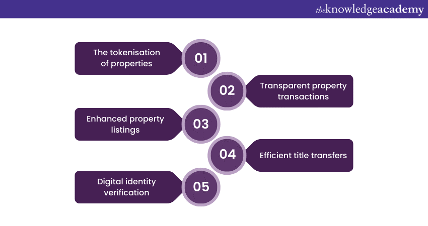 Use cases of Real Estate Blockchain