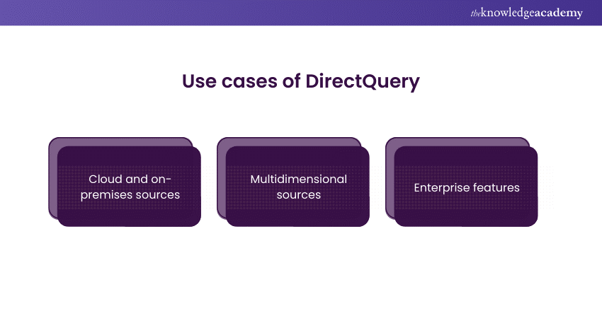 Use cases of  DirectQuery in Power BI