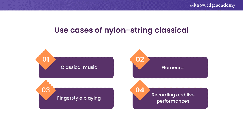 Use cases of nylon-string classical