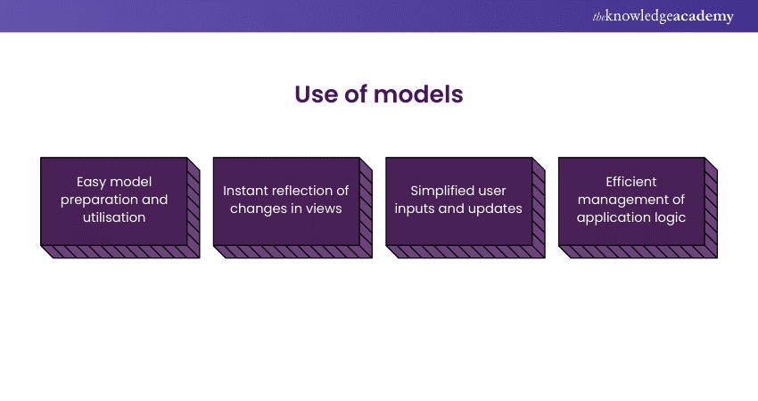 Use of models