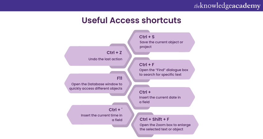 Useful Access shortcuts 