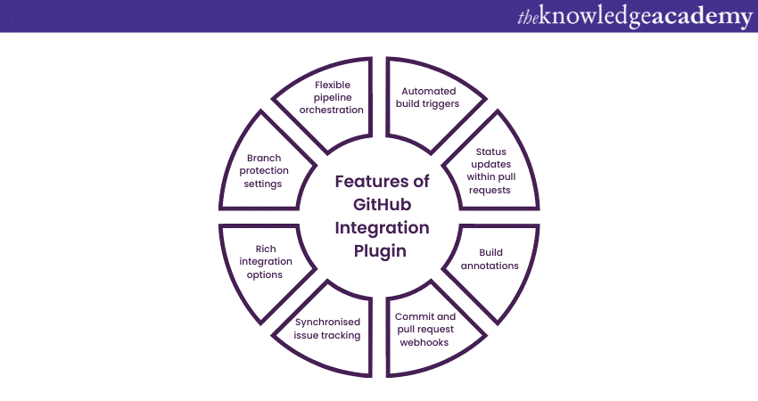 Useful Plugins in Jenkins: Features of GitHub Integration Plugin