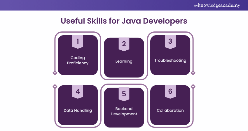 Useful Skills for Java Developers