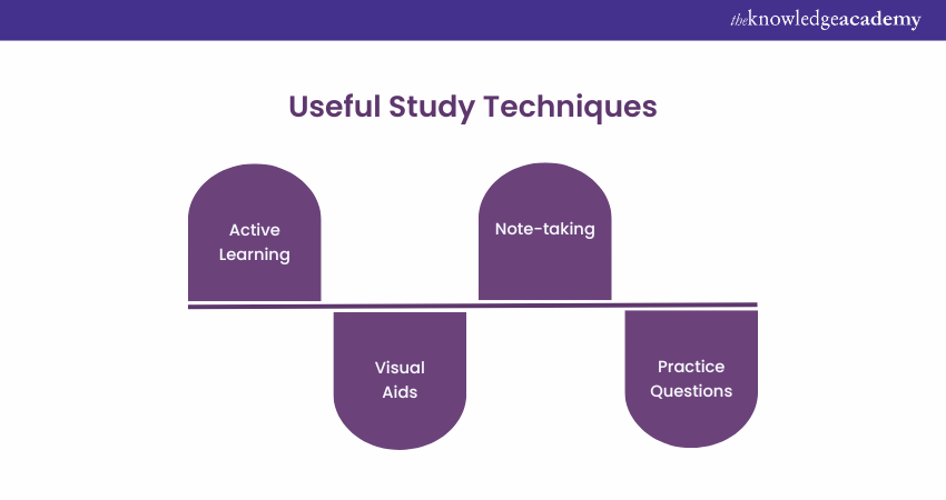 Useful Study Techniques