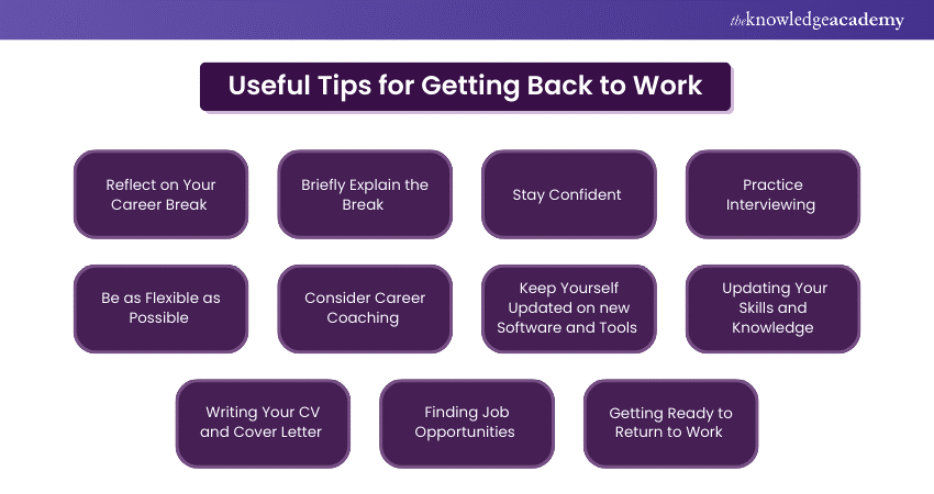 Useful Tips for Getting Back to Work 