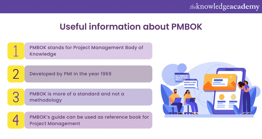 image showing title- what is the Difference Between PMBOK and PRINCE2