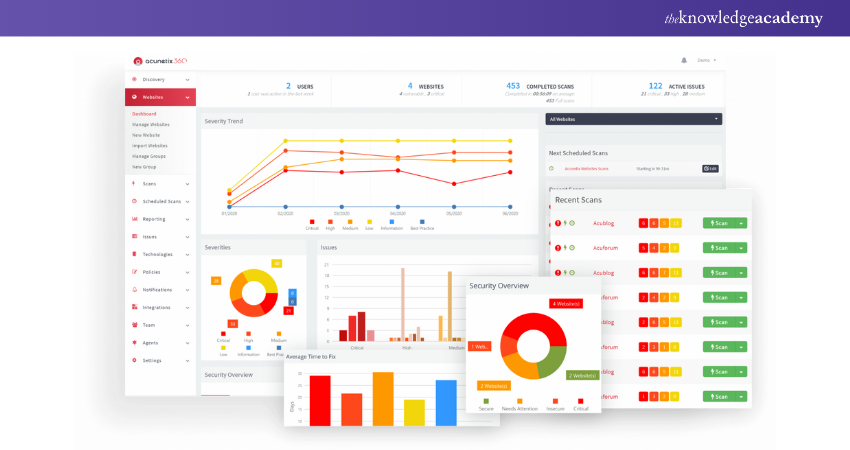 User Interface of Acunetix