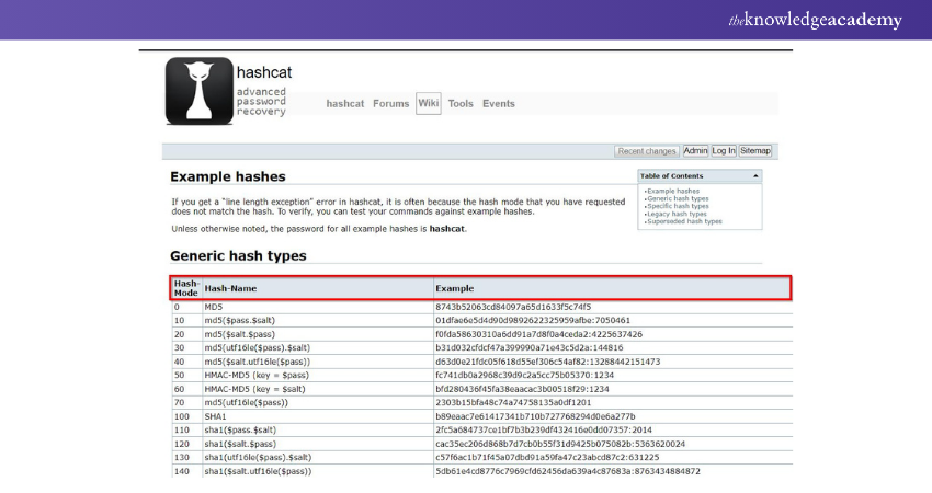 User Interface of Hashcat 