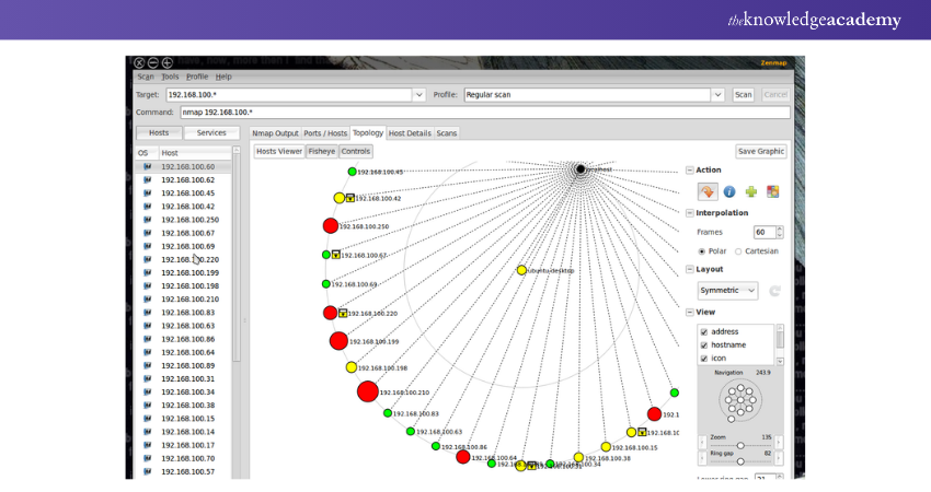 User Interface of Nmap (Network Mapper)