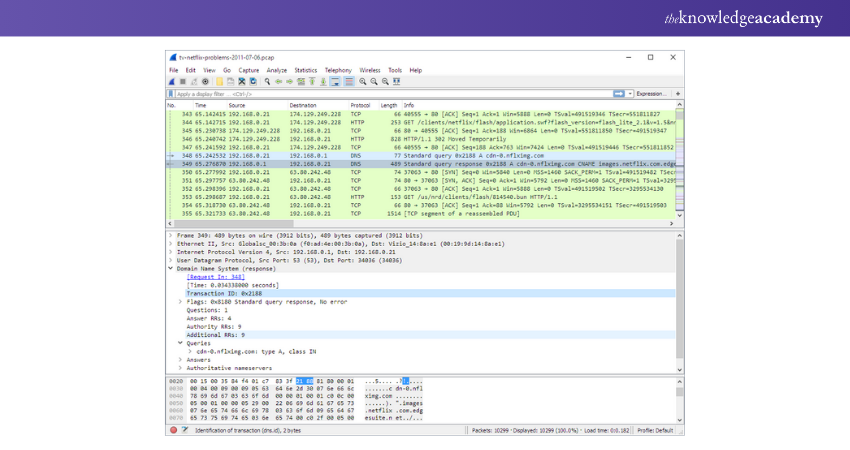 User Interface of Wireshark